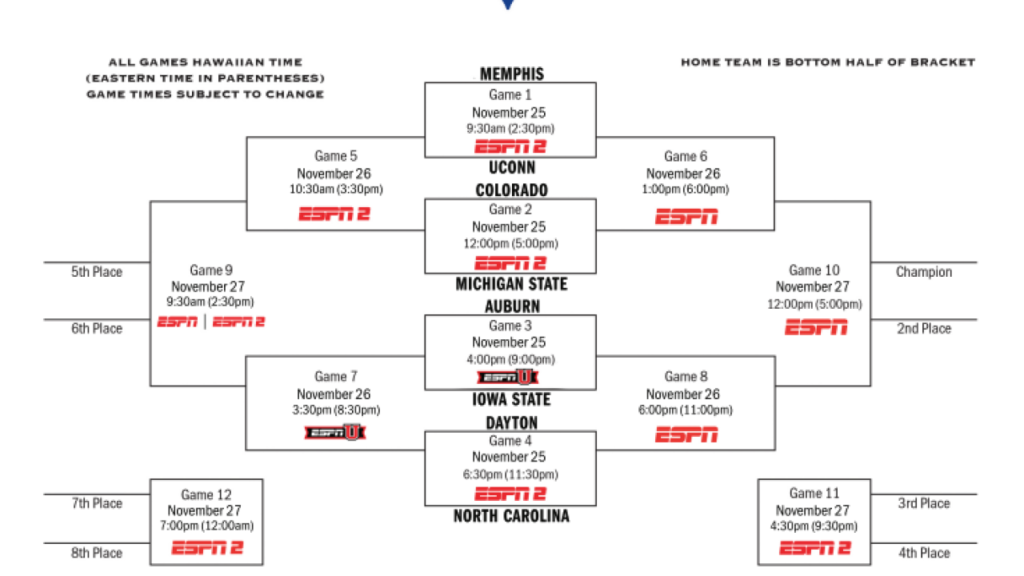 2024 Maui Invitational: Bracket, schedule, teams
