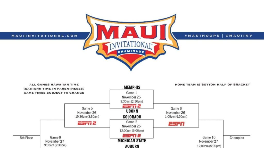 2024 Maui Invitational: Bracket, schedule, teams