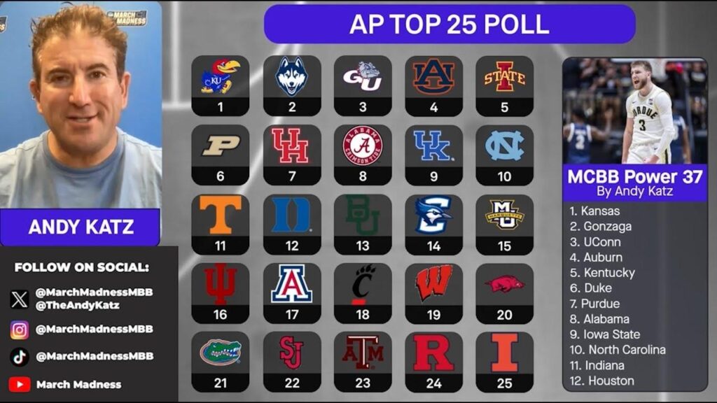 AP poll breakdown: Andy Katz Q&A, reactions to college basketball rankings (11/18/24)