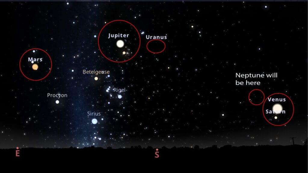 A map of space showing certain planets and stars, including Mars, Jupiter, Venus, Saturn, Uranus, Belelgeuse, Sirius, Procyon and Rigel