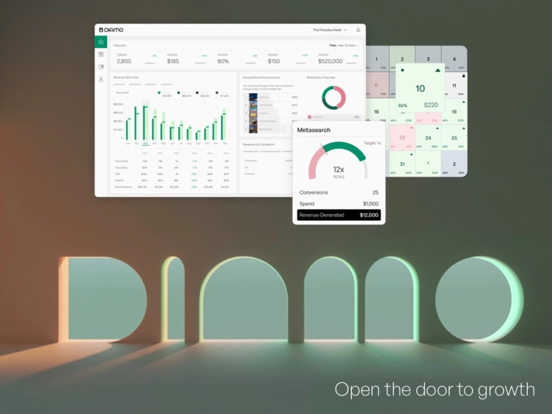 DIAMO Raises $4M to Empower Independent Hotels with AI-Powered Revenue Platform